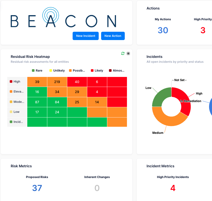 TMF Jersey Pioneers Digital RegTech with Implementation of Beacon